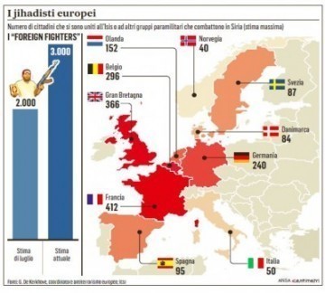isis-italia