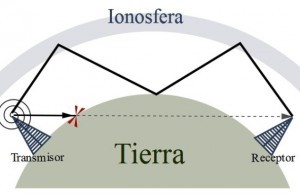 Teoria-Torre-di-Tesla